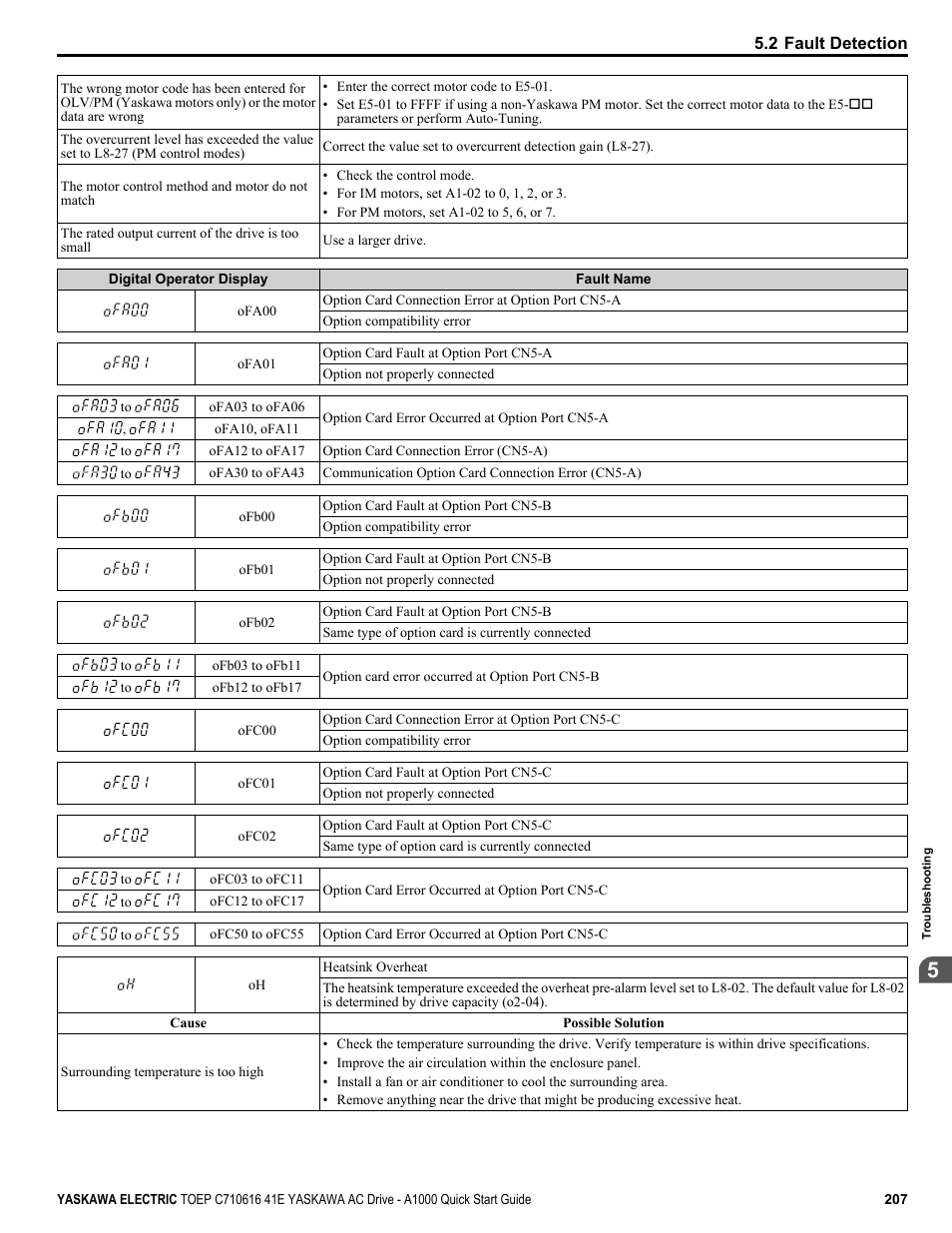 Yaskawa CIMR-AU 200V Drives User Manual | Page 207 / 374