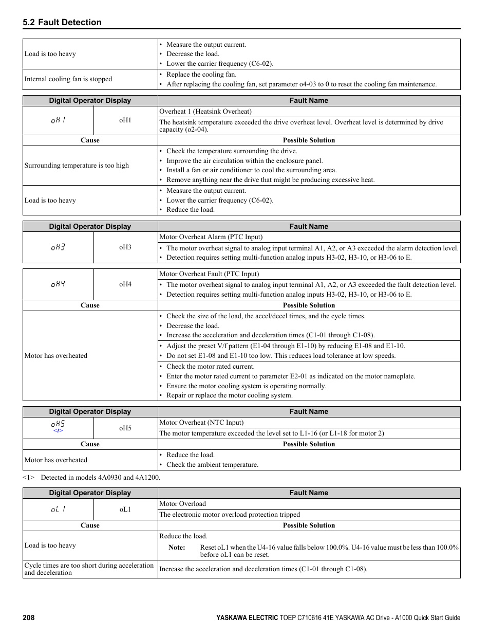 Yaskawa CIMR-AU 200V Drives User Manual | Page 208 / 374