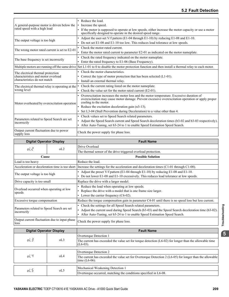 Yaskawa CIMR-AU 200V Drives User Manual | Page 209 / 374