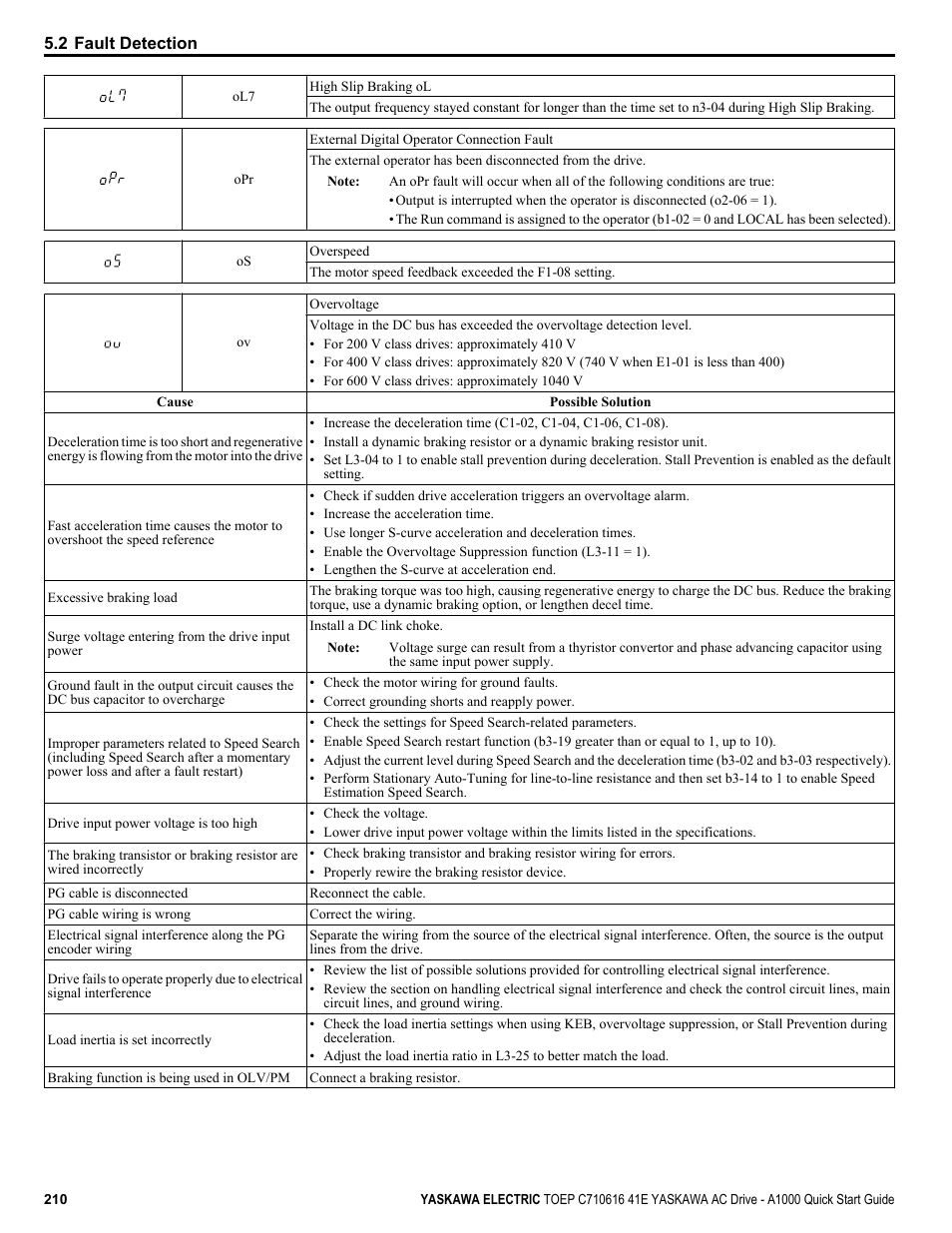 Yaskawa CIMR-AU 200V Drives User Manual | Page 210 / 374