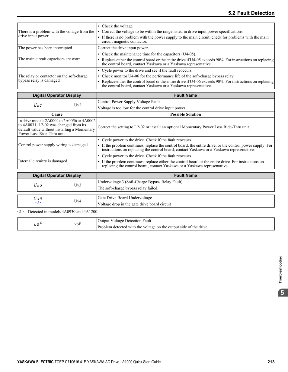 Yaskawa CIMR-AU 200V Drives User Manual | Page 213 / 374