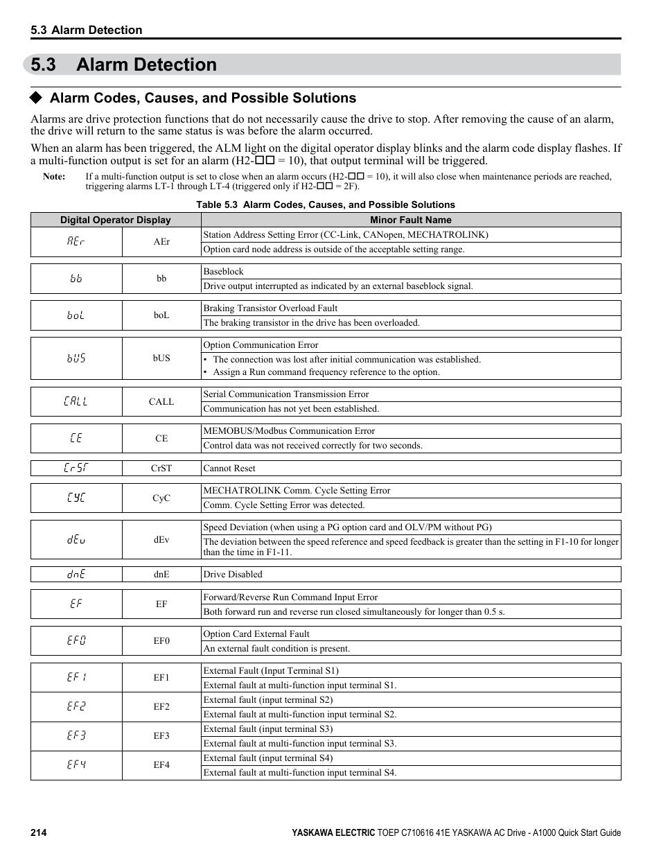 3 alarm detection, Alarm codes, causes, and possible solutions, Alarm detection | Yaskawa CIMR-AU 200V Drives User Manual | Page 214 / 374