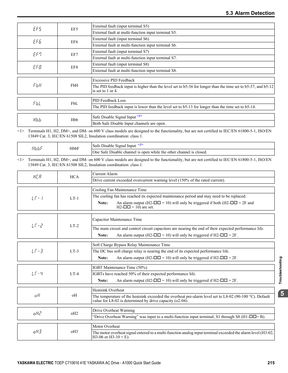 Yaskawa CIMR-AU 200V Drives User Manual | Page 215 / 374