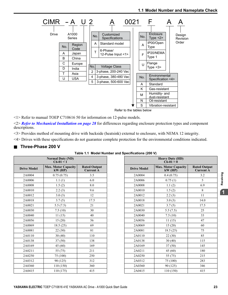 Three-phase 200 v | Yaskawa CIMR-AU 200V Drives User Manual | Page 23 / 374