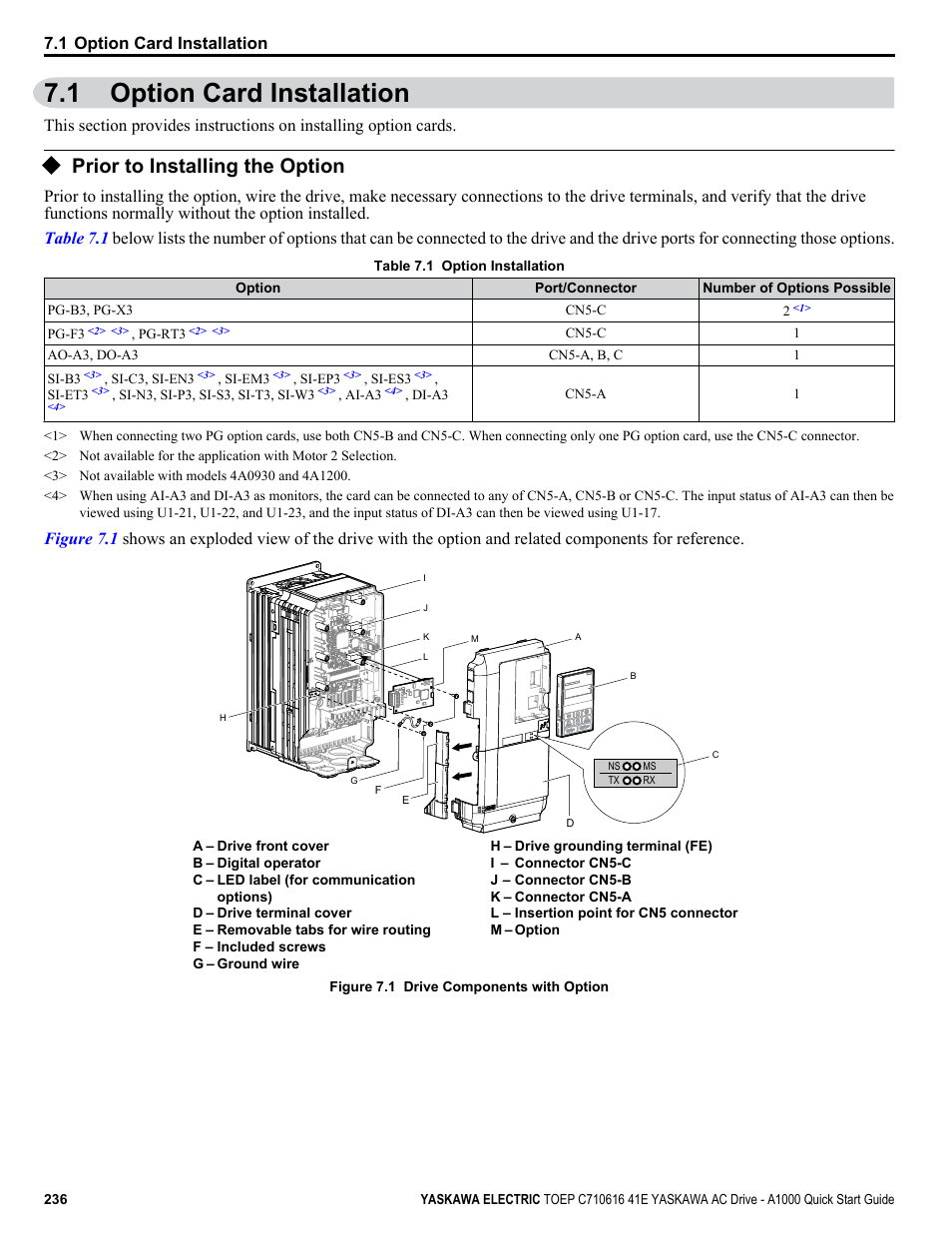 1 option card installation, Prior to installing the option | Yaskawa CIMR-AU 200V Drives User Manual | Page 236 / 374