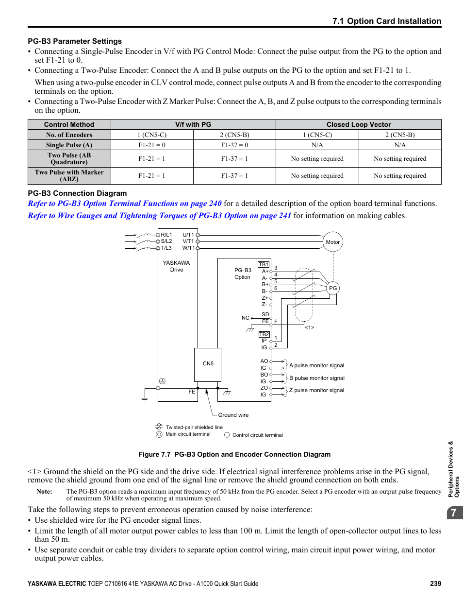 Figure 7.7 | Yaskawa CIMR-AU 200V Drives User Manual | Page 239 / 374