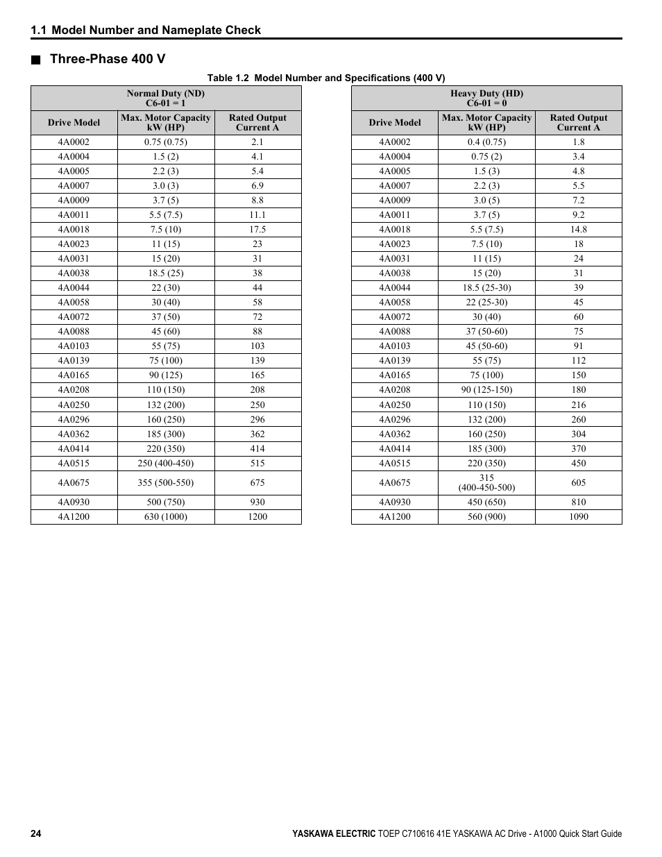 Three-phase 400 v | Yaskawa CIMR-AU 200V Drives User Manual | Page 24 / 374