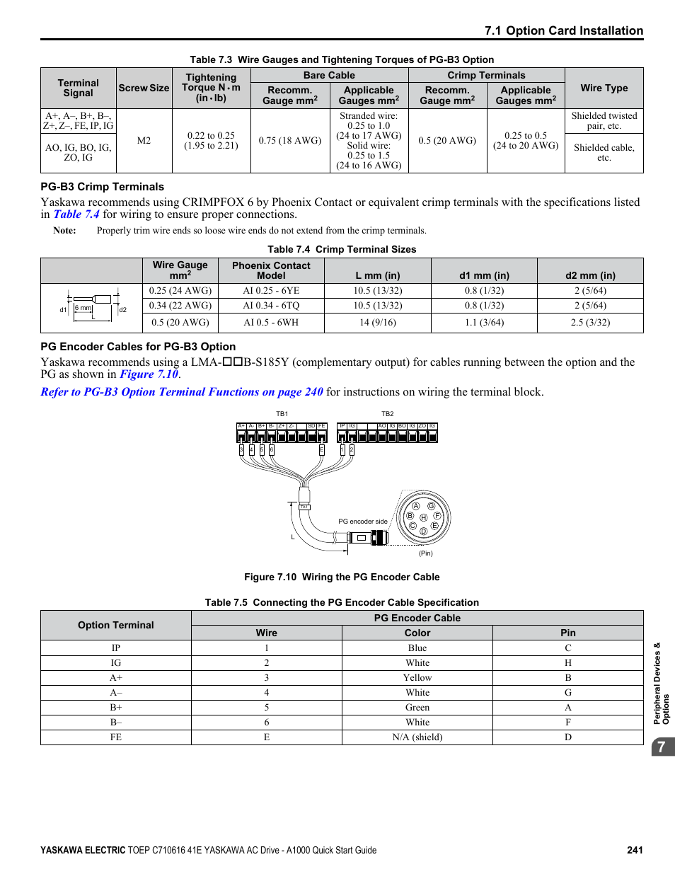 1 option card installation | Yaskawa CIMR-AU 200V Drives User Manual | Page 241 / 374