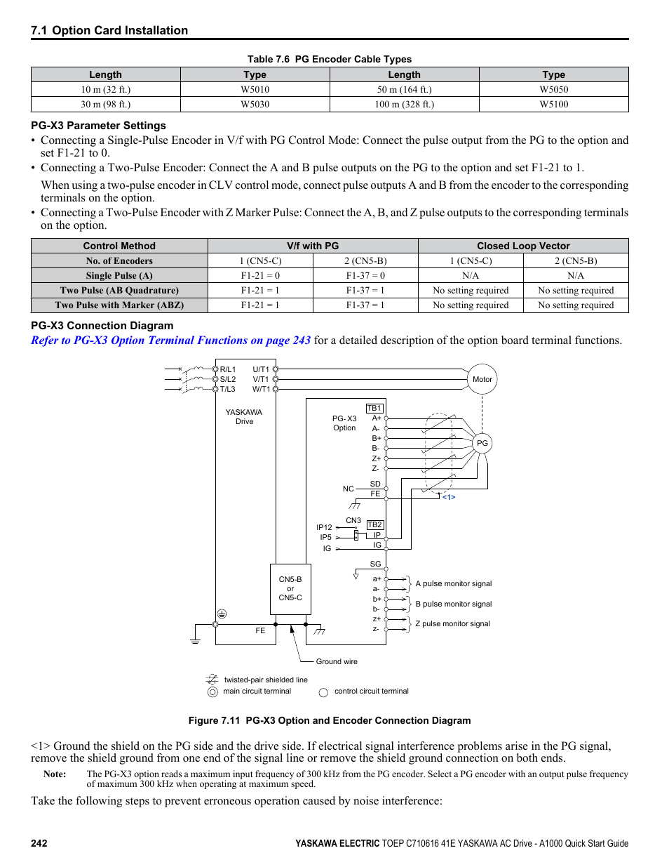 Figure 7.11 | Yaskawa CIMR-AU 200V Drives User Manual | Page 242 / 374