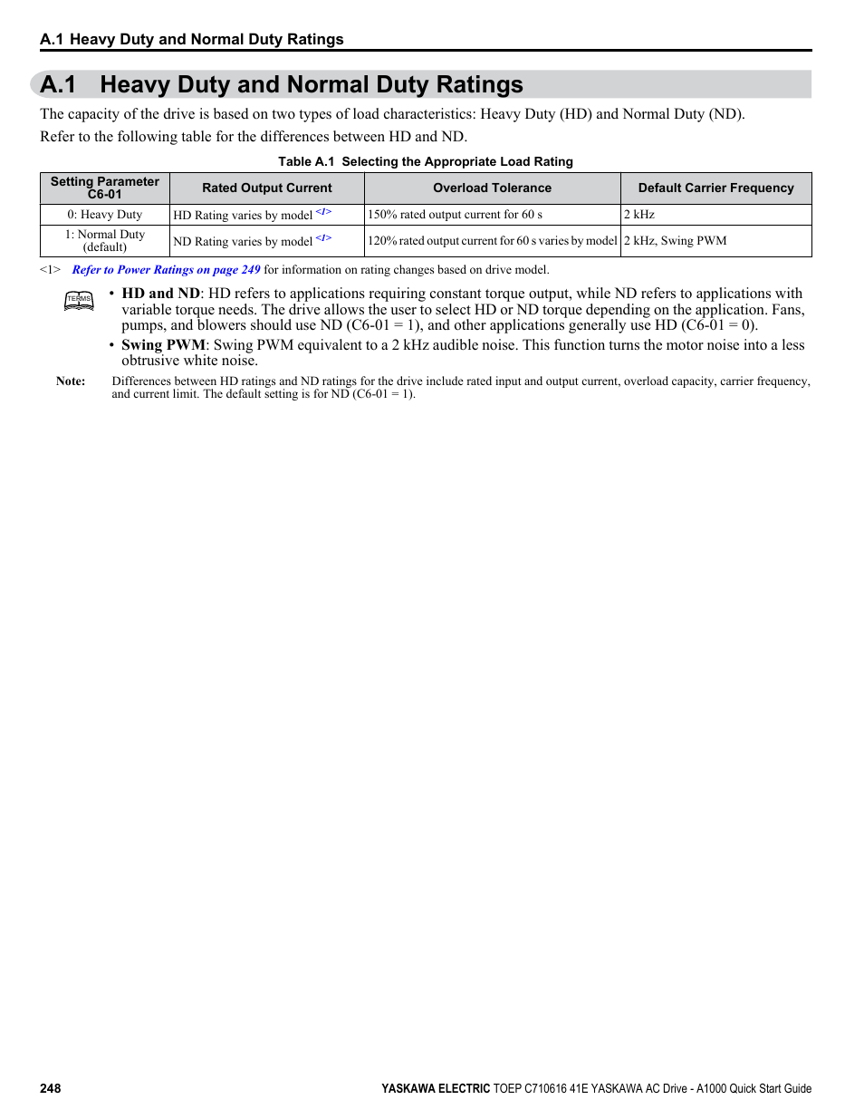 A.1 heavy duty and normal duty ratings | Yaskawa CIMR-AU 200V Drives User Manual | Page 248 / 374