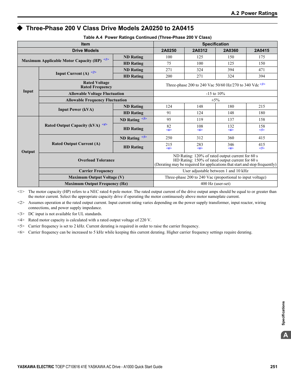 Yaskawa CIMR-AU 200V Drives User Manual | Page 251 / 374
