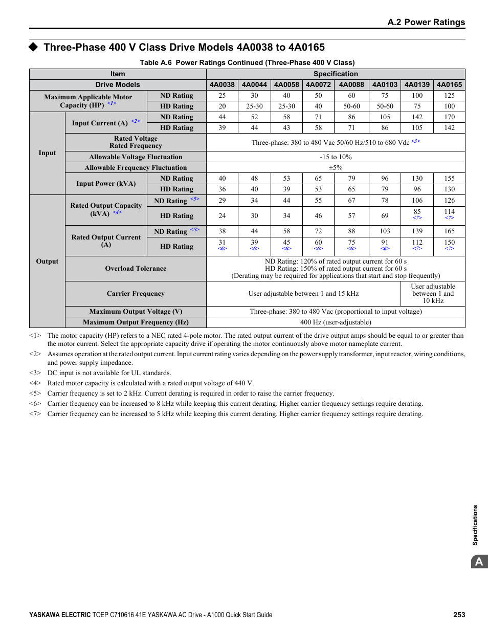 Yaskawa CIMR-AU 200V Drives User Manual | Page 253 / 374