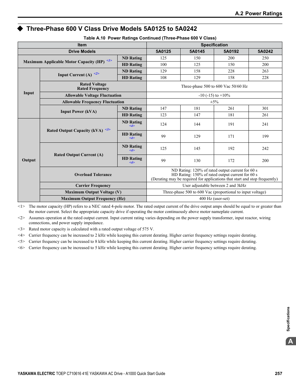 Yaskawa CIMR-AU 200V Drives User Manual | Page 257 / 374