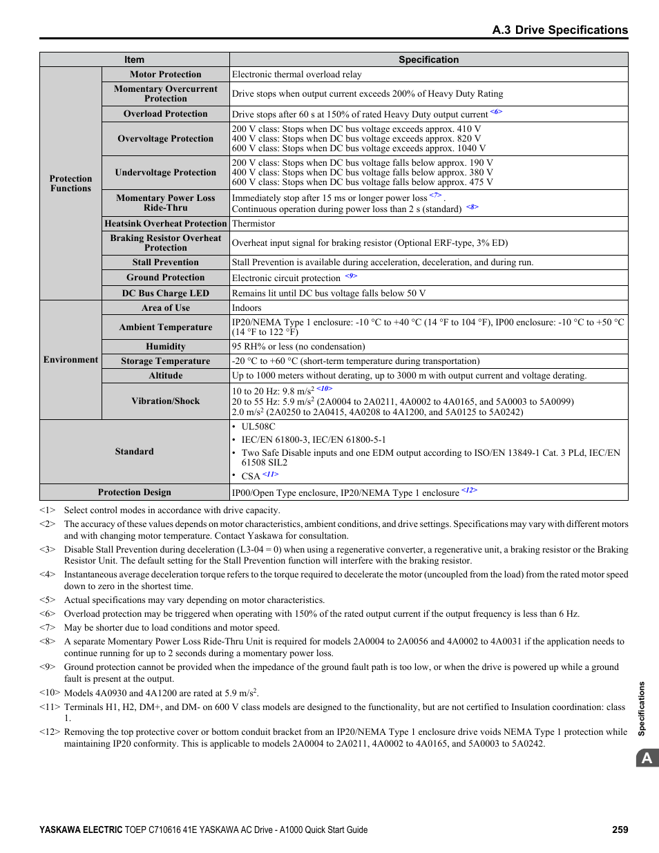 A.3 drive specifications | Yaskawa CIMR-AU 200V Drives User Manual | Page 259 / 374