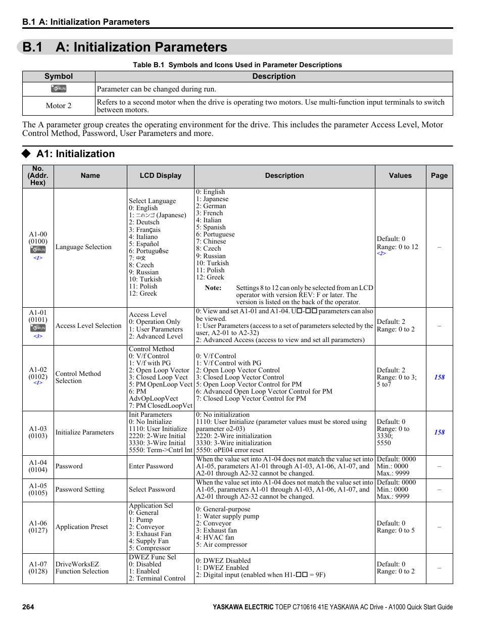 B.1 a: initialization parameters, A1: initialization | Yaskawa CIMR-AU 200V Drives User Manual | Page 264 / 374