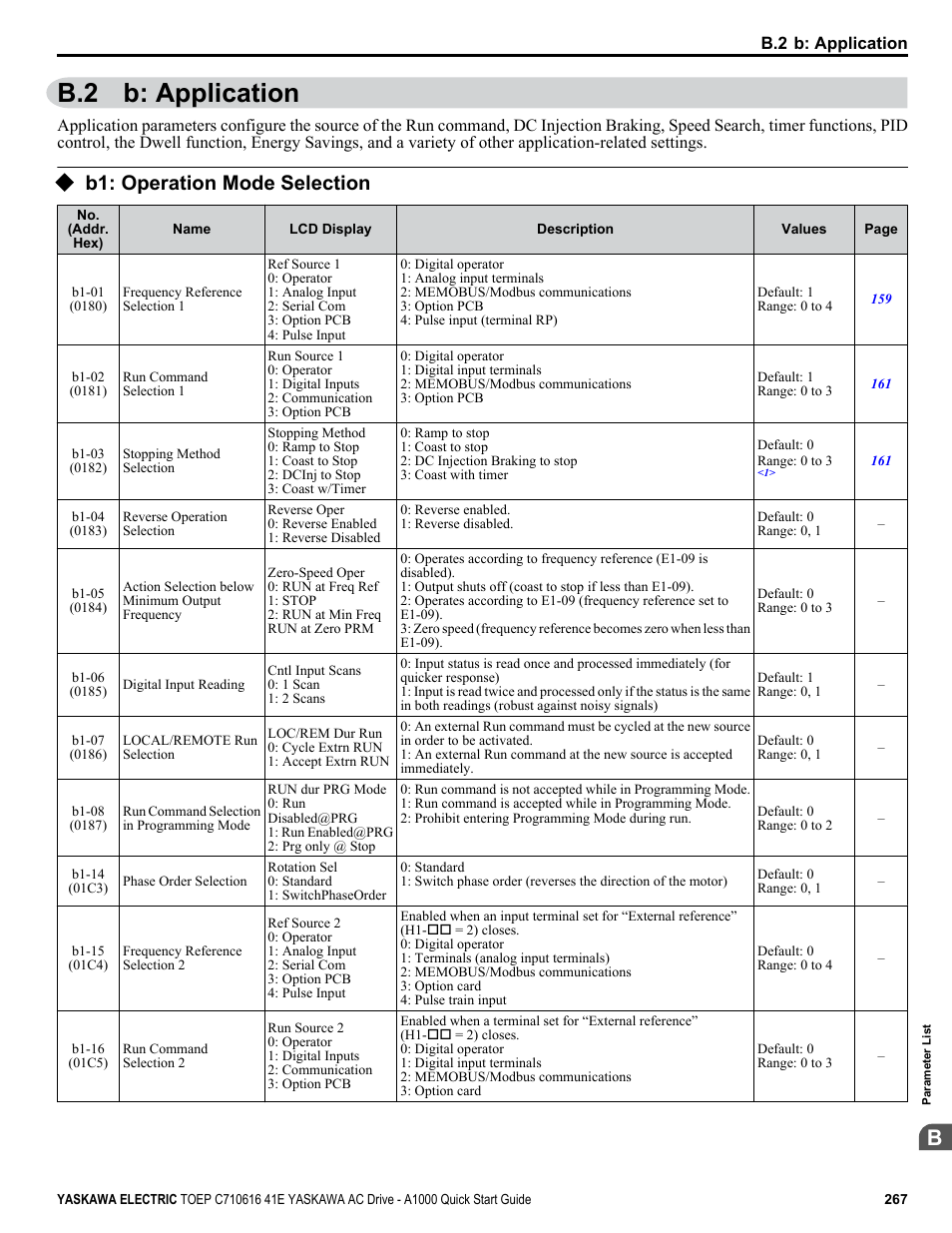 B.2 b: application, B1: operation mode selection | Yaskawa CIMR-AU 200V Drives User Manual | Page 267 / 374