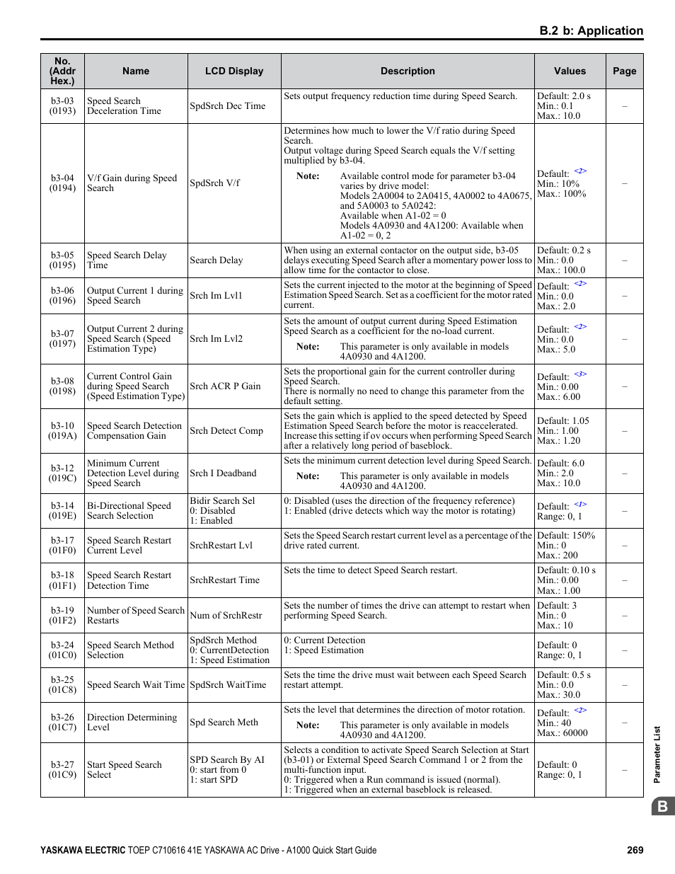 Yaskawa CIMR-AU 200V Drives User Manual | Page 269 / 374