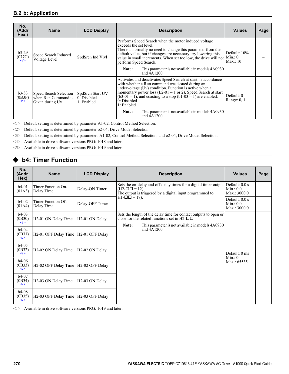 B4: timer function | Yaskawa CIMR-AU 200V Drives User Manual | Page 270 / 374