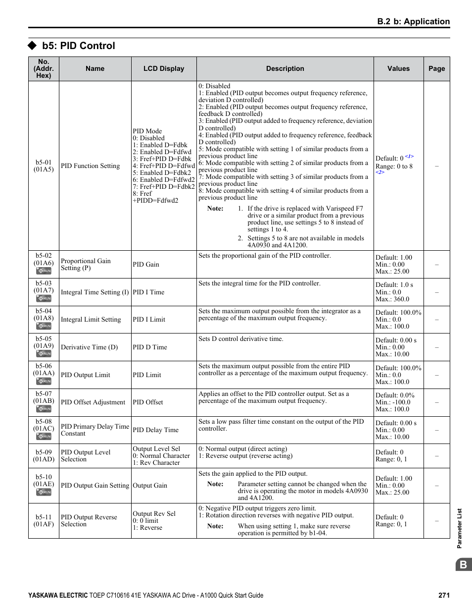 B5: pid control | Yaskawa CIMR-AU 200V Drives User Manual | Page 271 / 374
