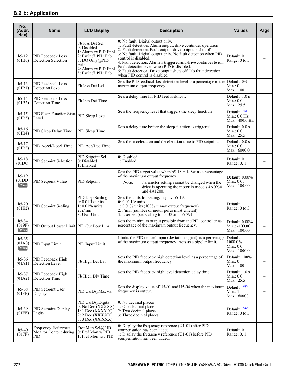Yaskawa CIMR-AU 200V Drives User Manual | Page 272 / 374