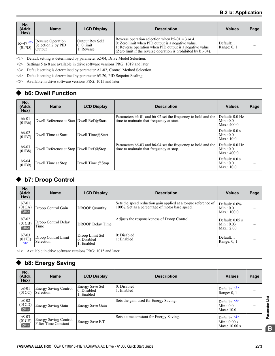 B6: dwell function, B7: droop control, B8: energy saving | Yaskawa CIMR-AU 200V Drives User Manual | Page 273 / 374