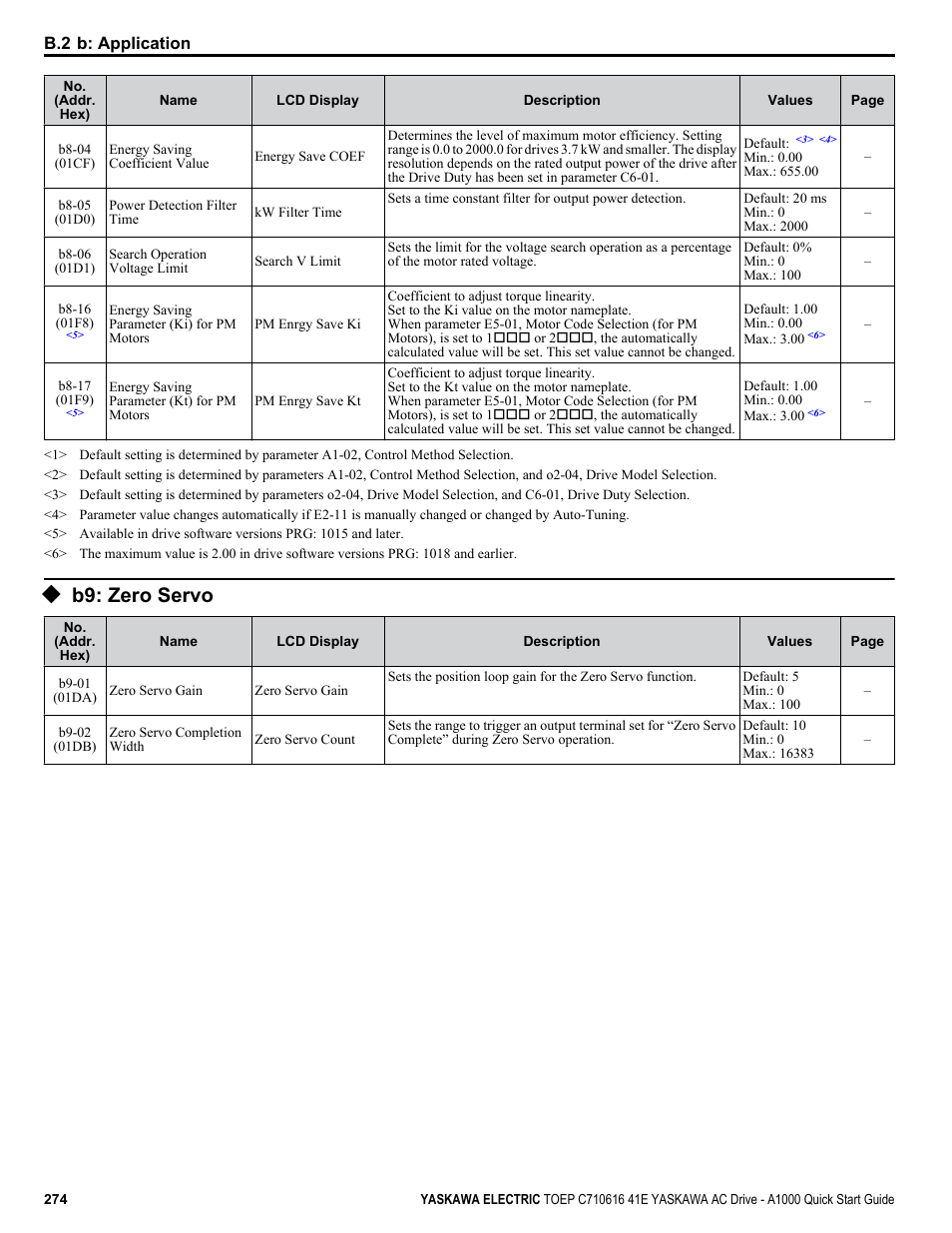 B9: zero servo | Yaskawa CIMR-AU 200V Drives User Manual | Page 274 / 374