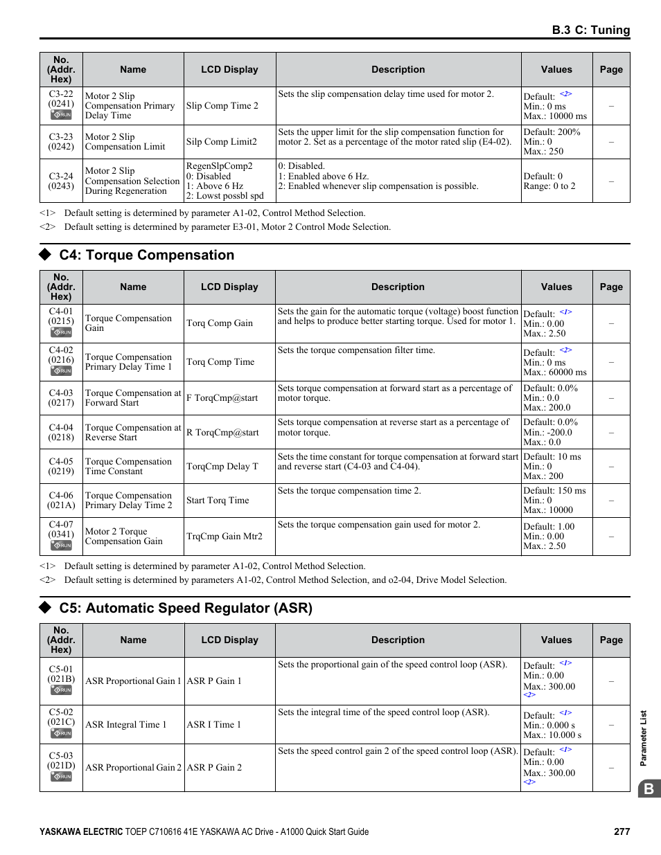 C4: torque compensation, C5: automatic speed regulator (asr) | Yaskawa CIMR-AU 200V Drives User Manual | Page 277 / 374