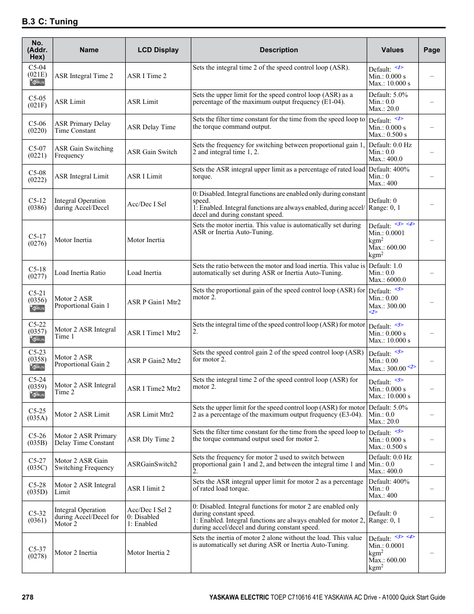 Yaskawa CIMR-AU 200V Drives User Manual | Page 278 / 374