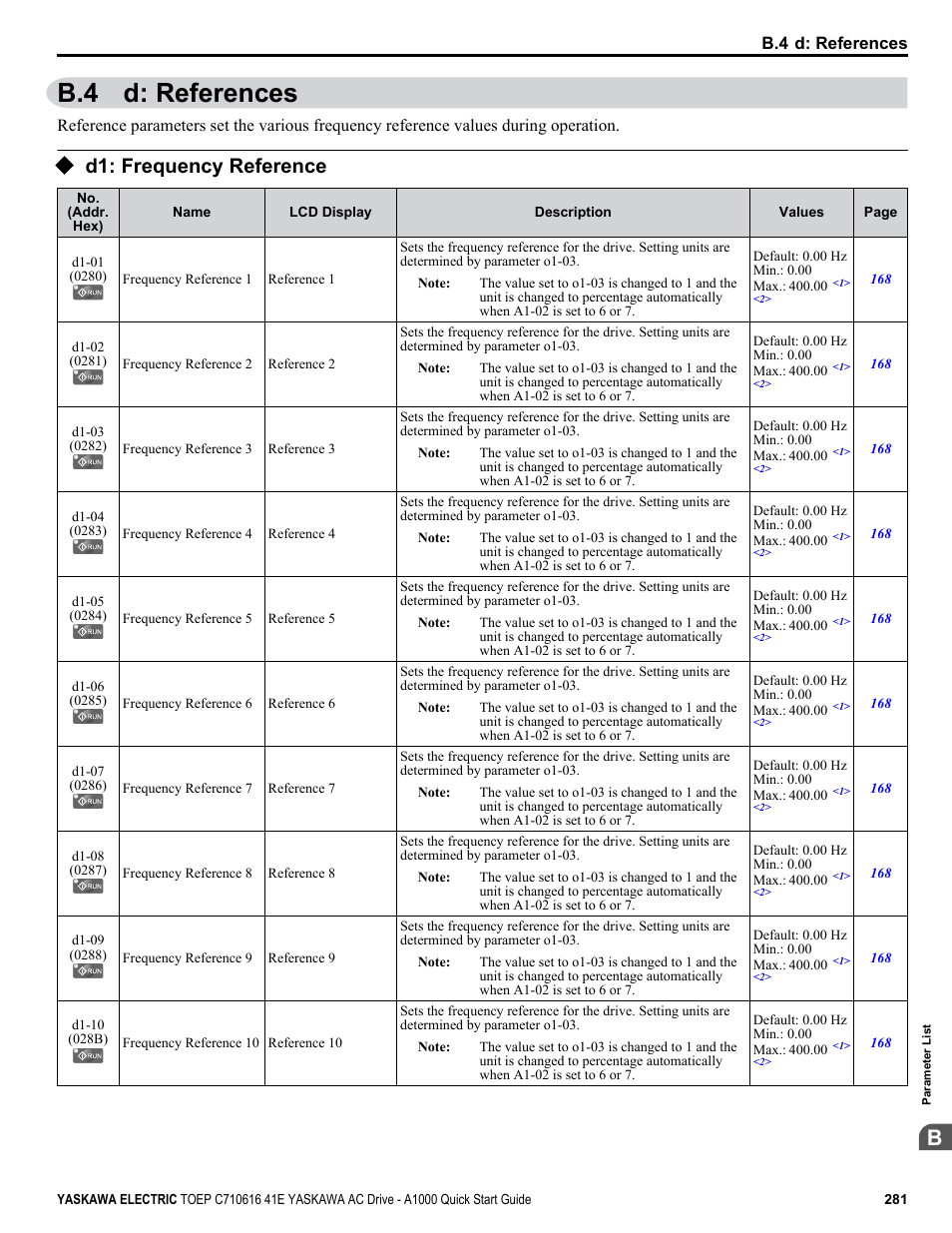 B.4 d: references, D1: frequency reference | Yaskawa CIMR-AU 200V Drives User Manual | Page 281 / 374