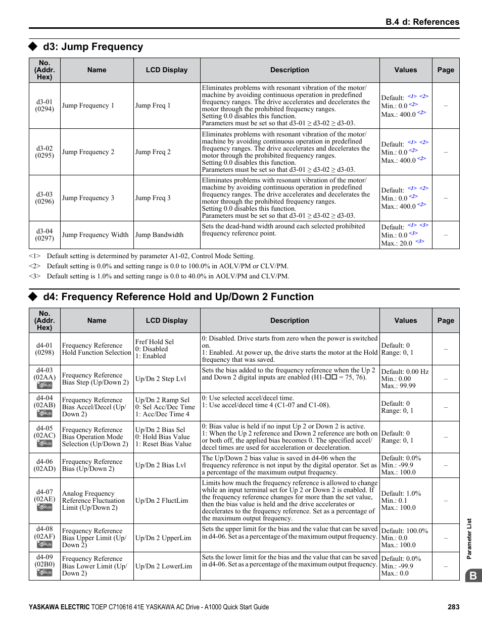 D3: jump frequency | Yaskawa CIMR-AU 200V Drives User Manual | Page 283 / 374