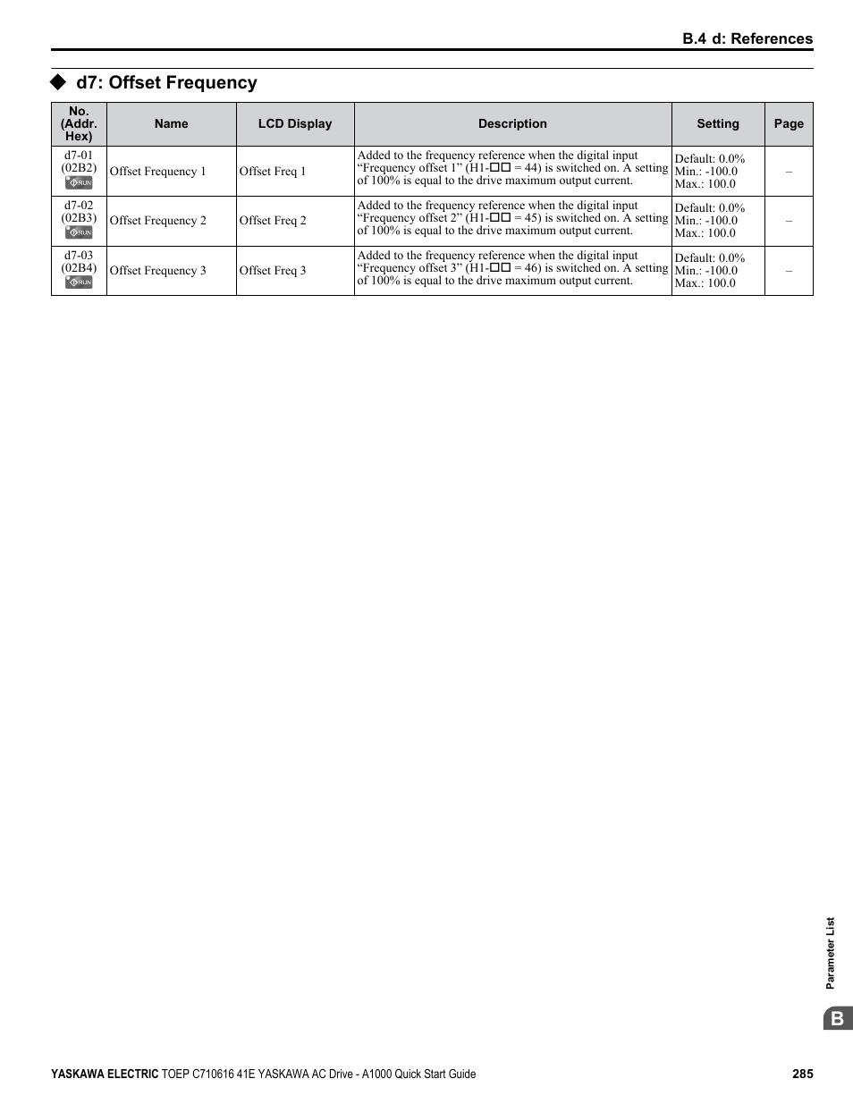 D7: offset frequency | Yaskawa CIMR-AU 200V Drives User Manual | Page 285 / 374