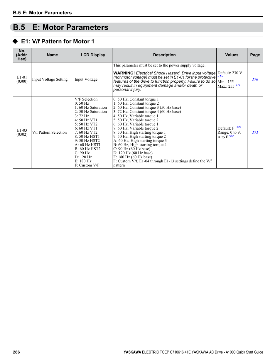 B.5 e: motor parameters, E1: v/f pattern for motor 1 | Yaskawa CIMR-AU 200V Drives User Manual | Page 286 / 374