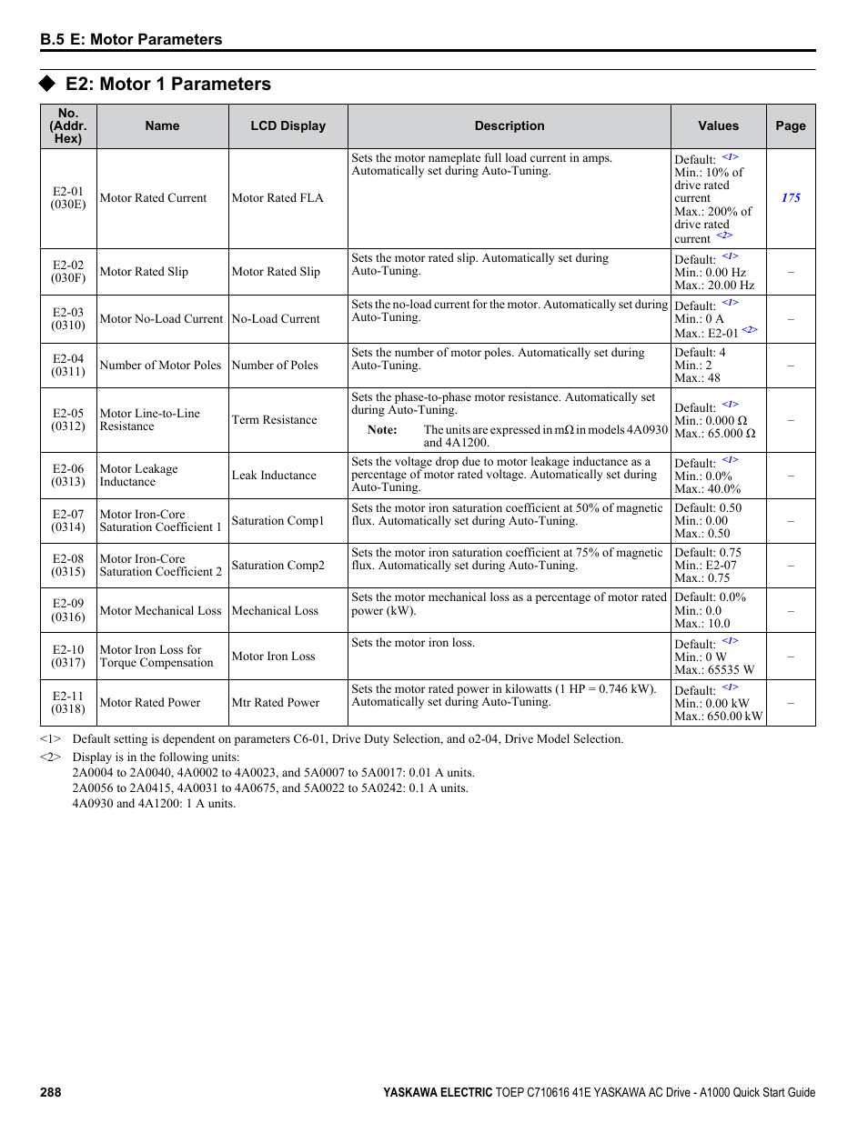 E2: motor 1 parameters | Yaskawa CIMR-AU 200V Drives User Manual | Page 288 / 374
