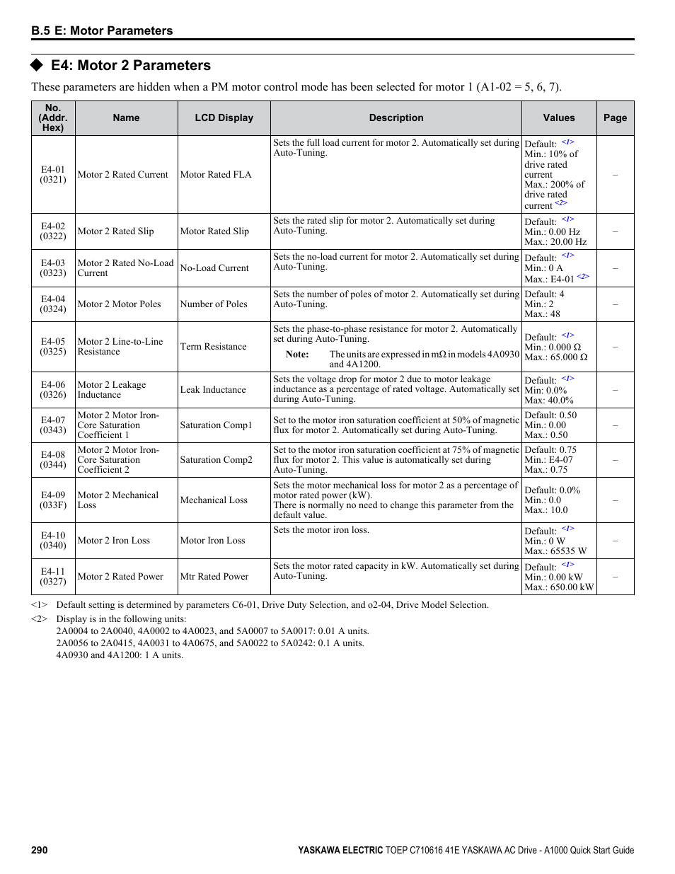 E4: motor 2 parameters | Yaskawa CIMR-AU 200V Drives User Manual | Page 290 / 374