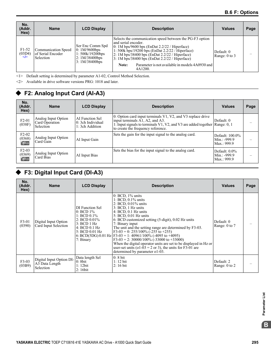 F2: analog input card (ai-a3), F3: digital input card (di-a3) | Yaskawa CIMR-AU 200V Drives User Manual | Page 295 / 374
