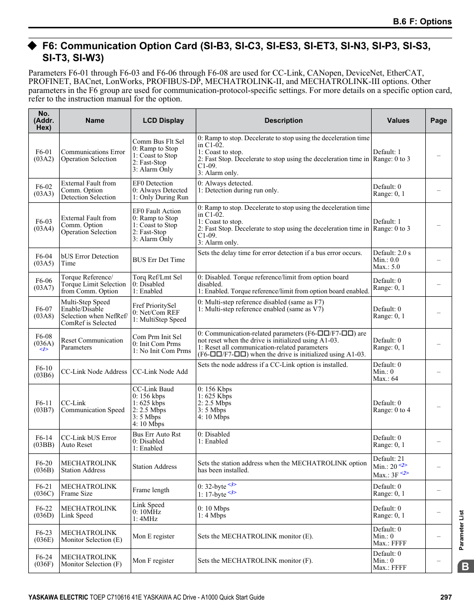 Si-t3, si-w3) | Yaskawa CIMR-AU 200V Drives User Manual | Page 297 / 374