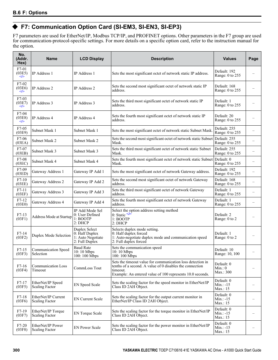 Yaskawa CIMR-AU 200V Drives User Manual | Page 300 / 374