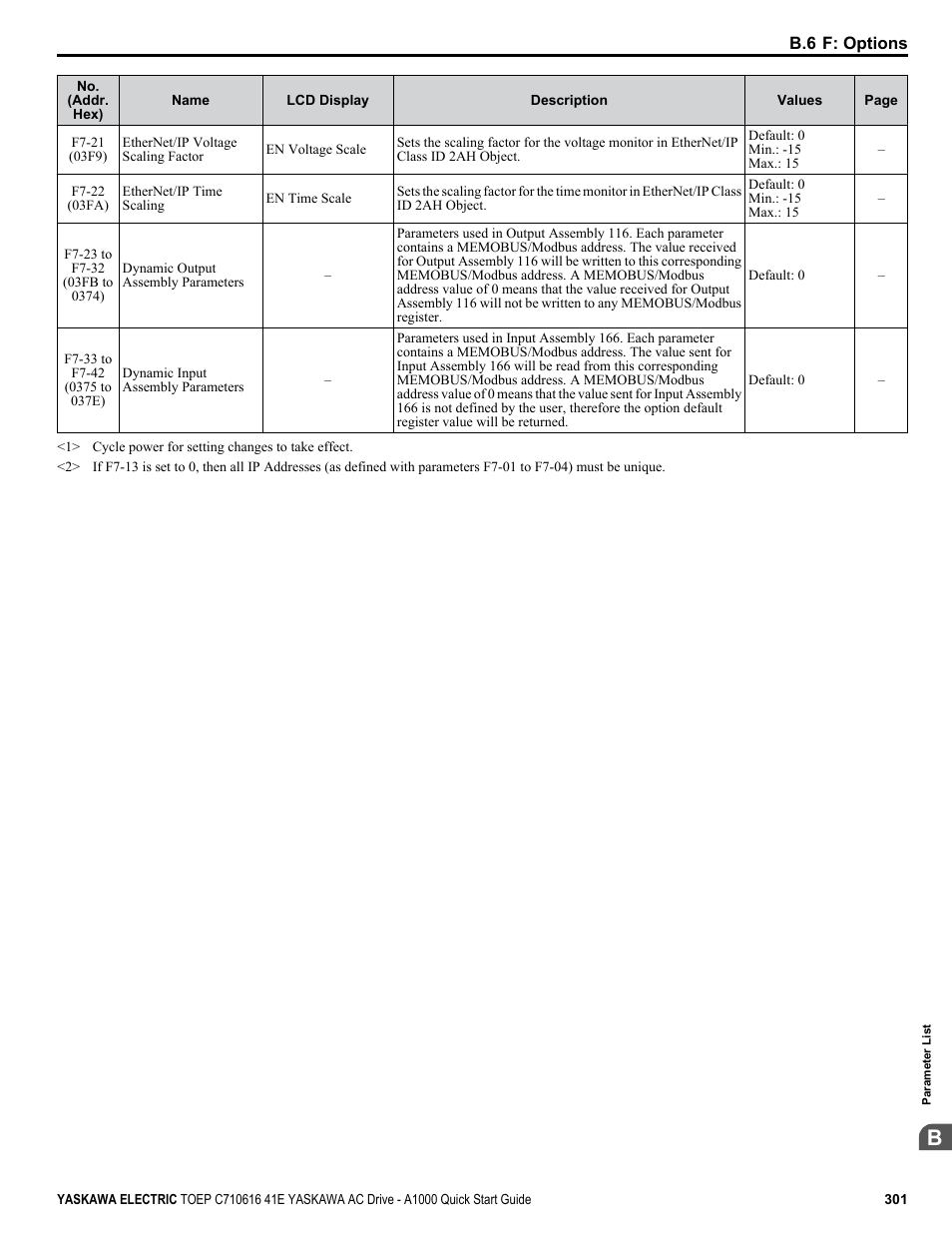 Yaskawa CIMR-AU 200V Drives User Manual | Page 301 / 374