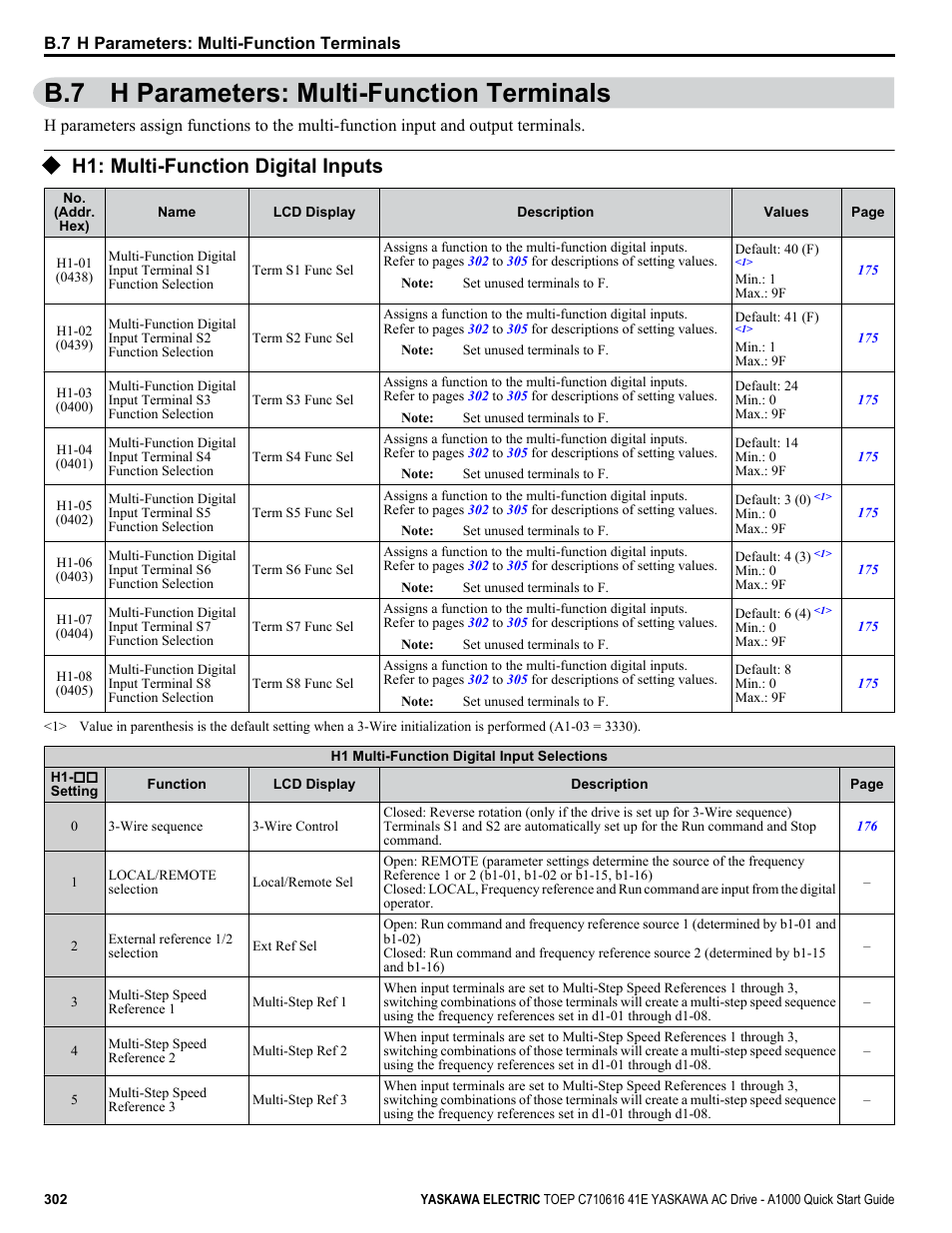 B.7 h parameters: multi-function terminals, H1: multi-function digital inputs, For details | Yaskawa CIMR-AU 200V Drives User Manual | Page 302 / 374