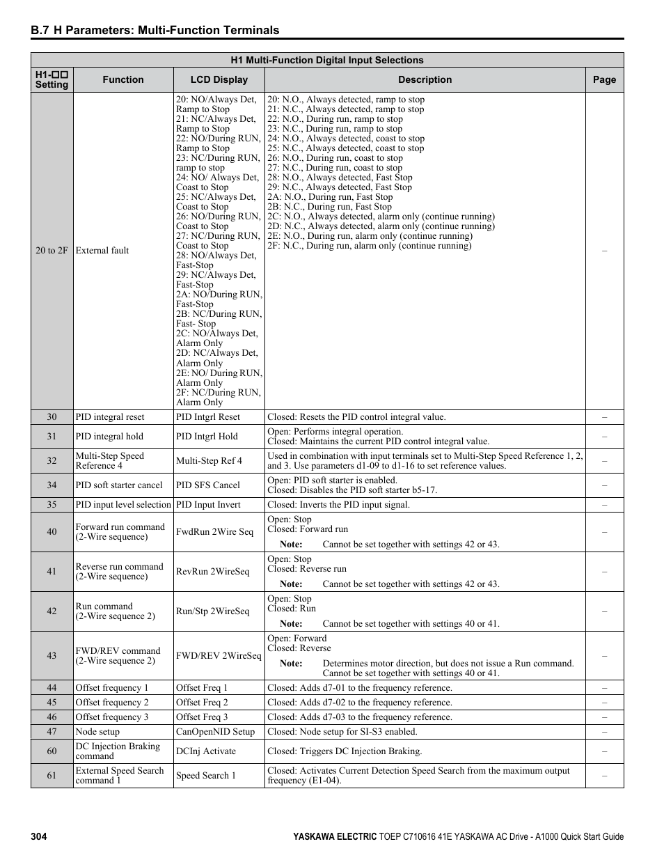 Yaskawa CIMR-AU 200V Drives User Manual | Page 304 / 374