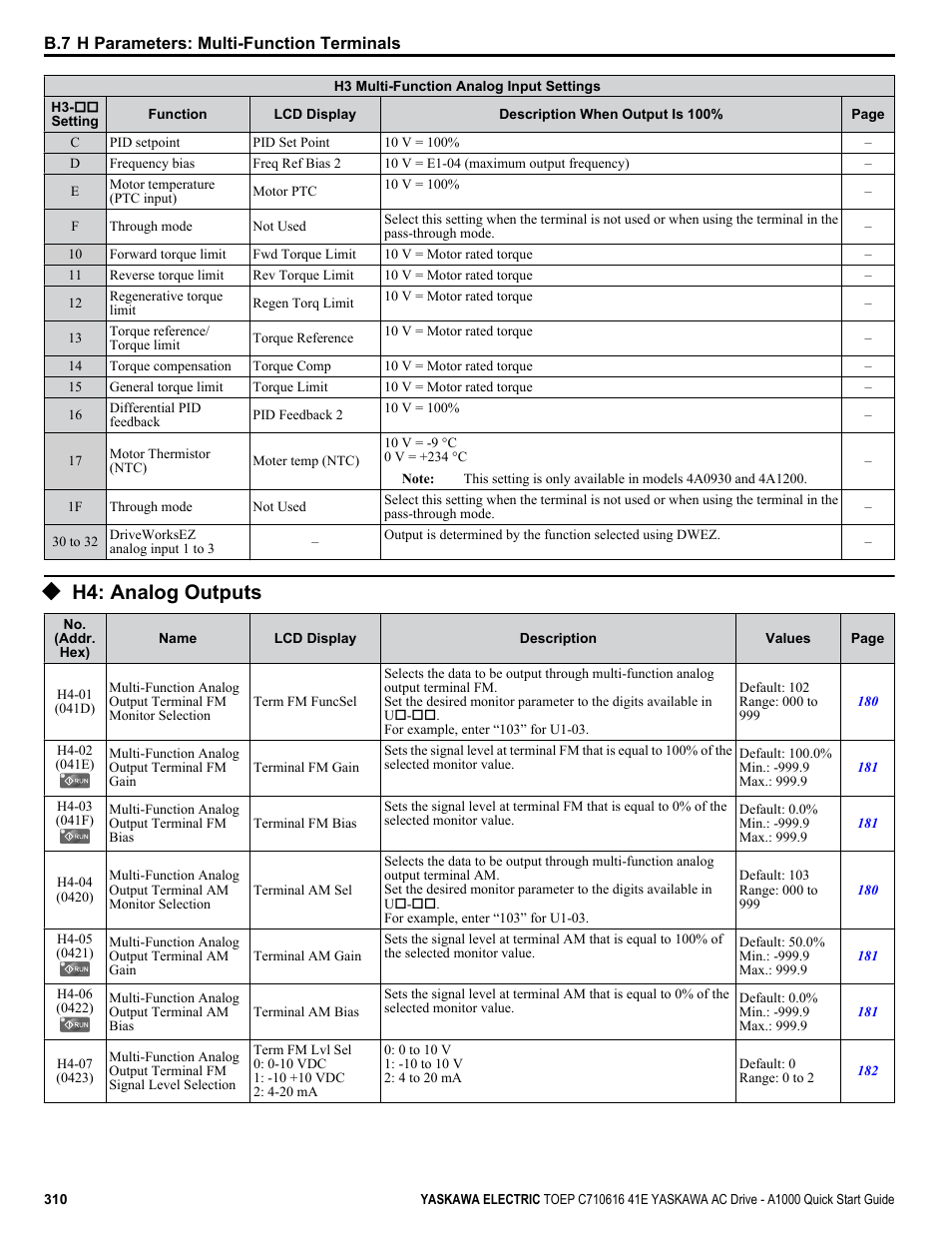 H4: analog outputs | Yaskawa CIMR-AU 200V Drives User Manual | Page 310 / 374