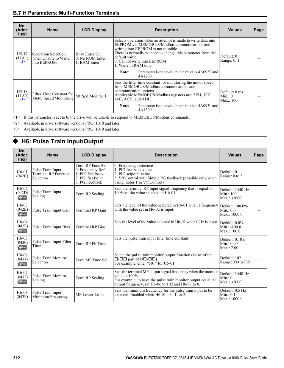 H6: pulse train input/output | Yaskawa CIMR-AU 200V Drives User Manual | Page 312 / 374