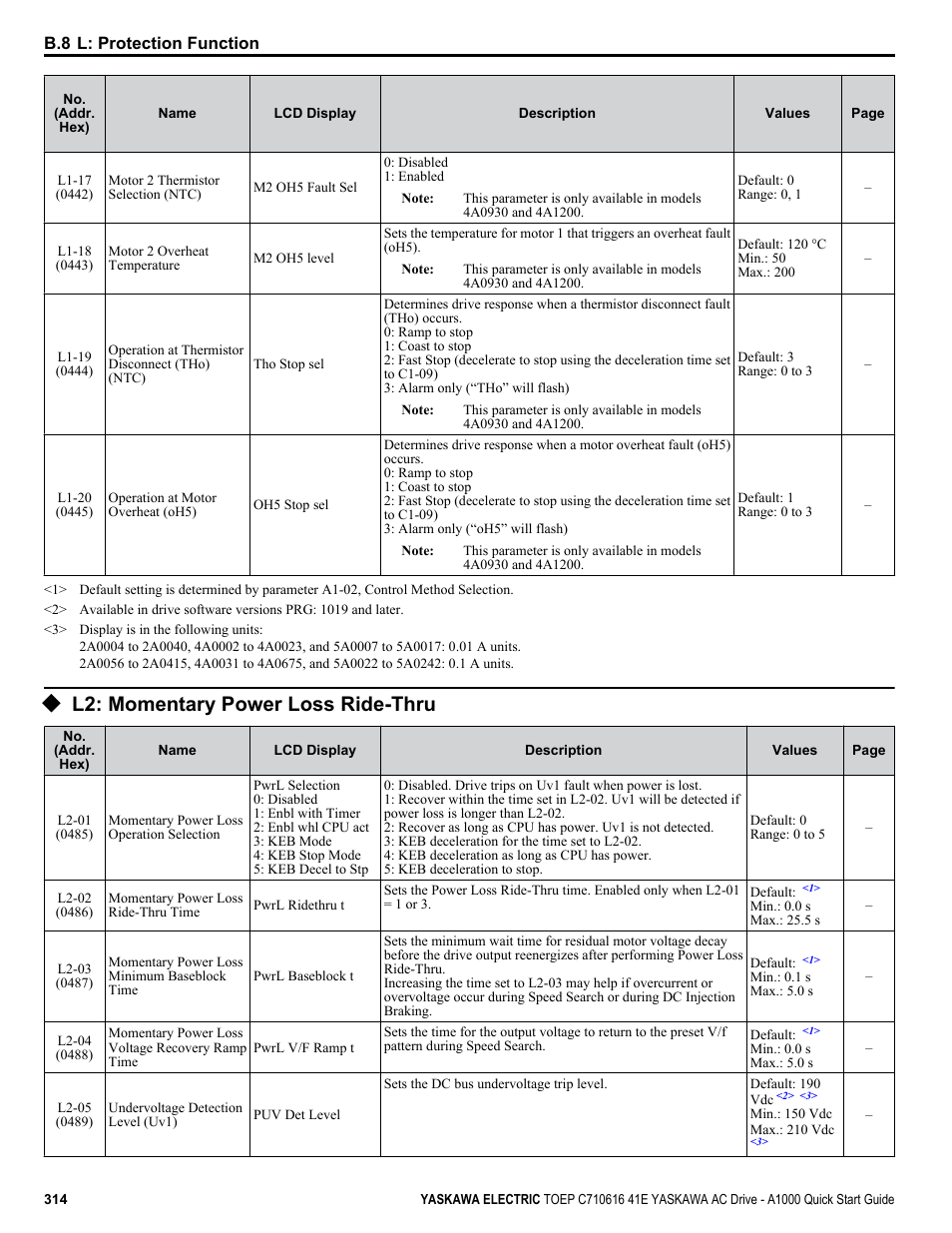 L2: momentary power loss ride-thru | Yaskawa CIMR-AU 200V Drives User Manual | Page 314 / 374