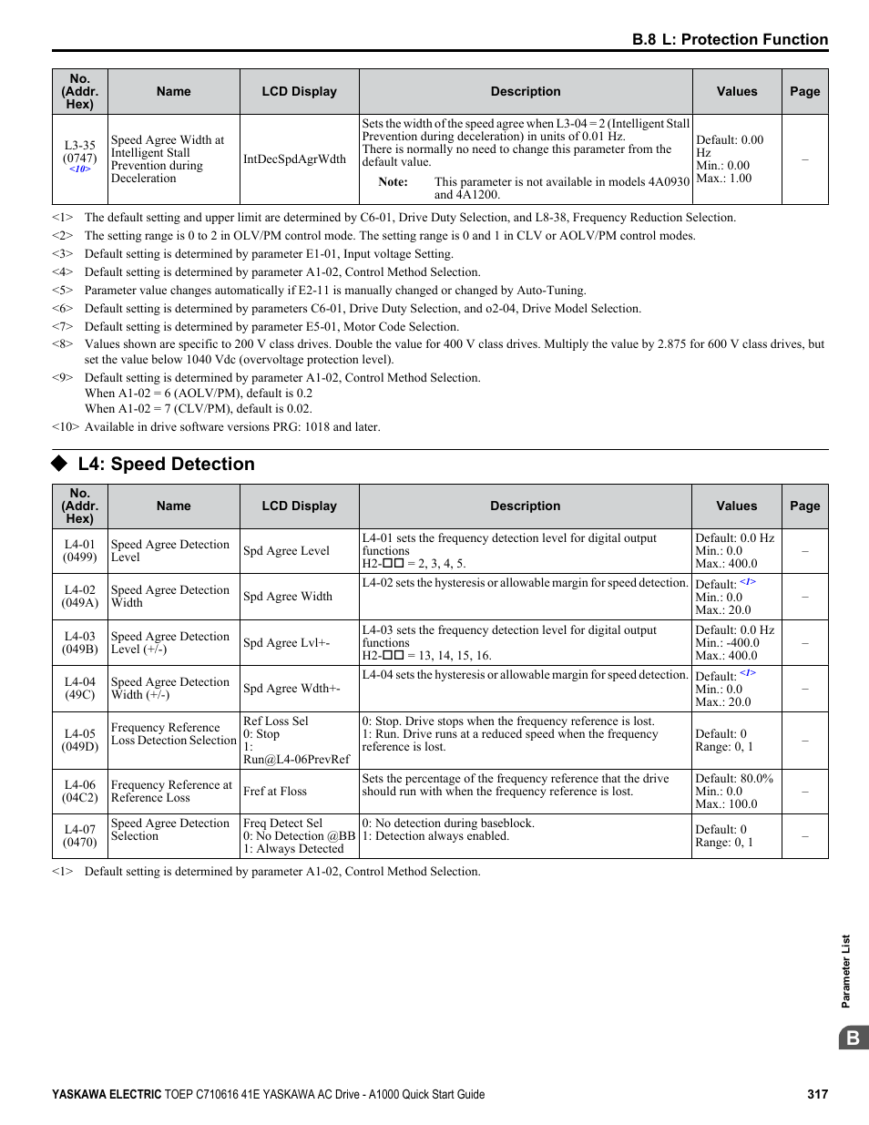 L4: speed detection | Yaskawa CIMR-AU 200V Drives User Manual | Page 317 / 374