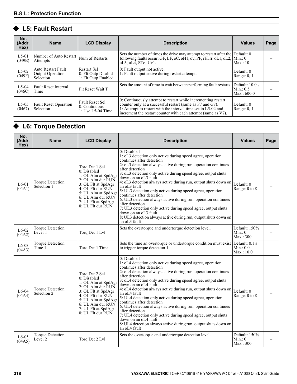 L5: fault restart, L6: torque detection | Yaskawa CIMR-AU 200V Drives User Manual | Page 318 / 374
