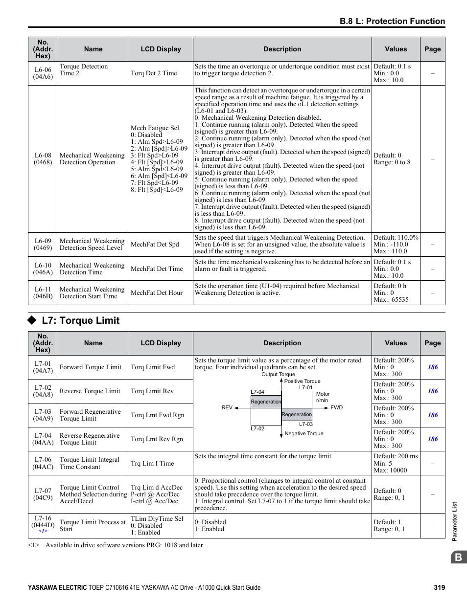 L7: torque limit | Yaskawa CIMR-AU 200V Drives User Manual | Page 319 / 374