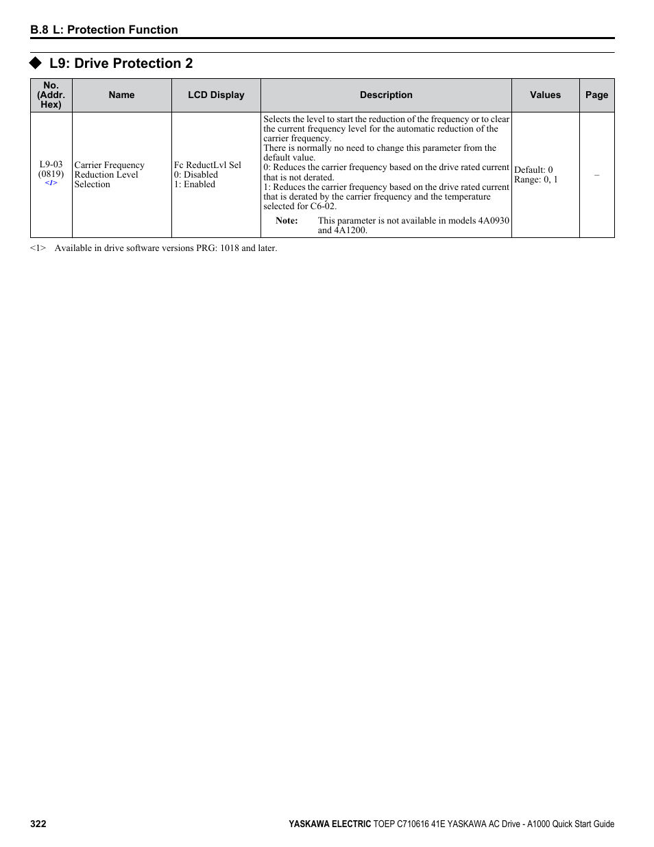 L9: drive protection 2 | Yaskawa CIMR-AU 200V Drives User Manual | Page 322 / 374