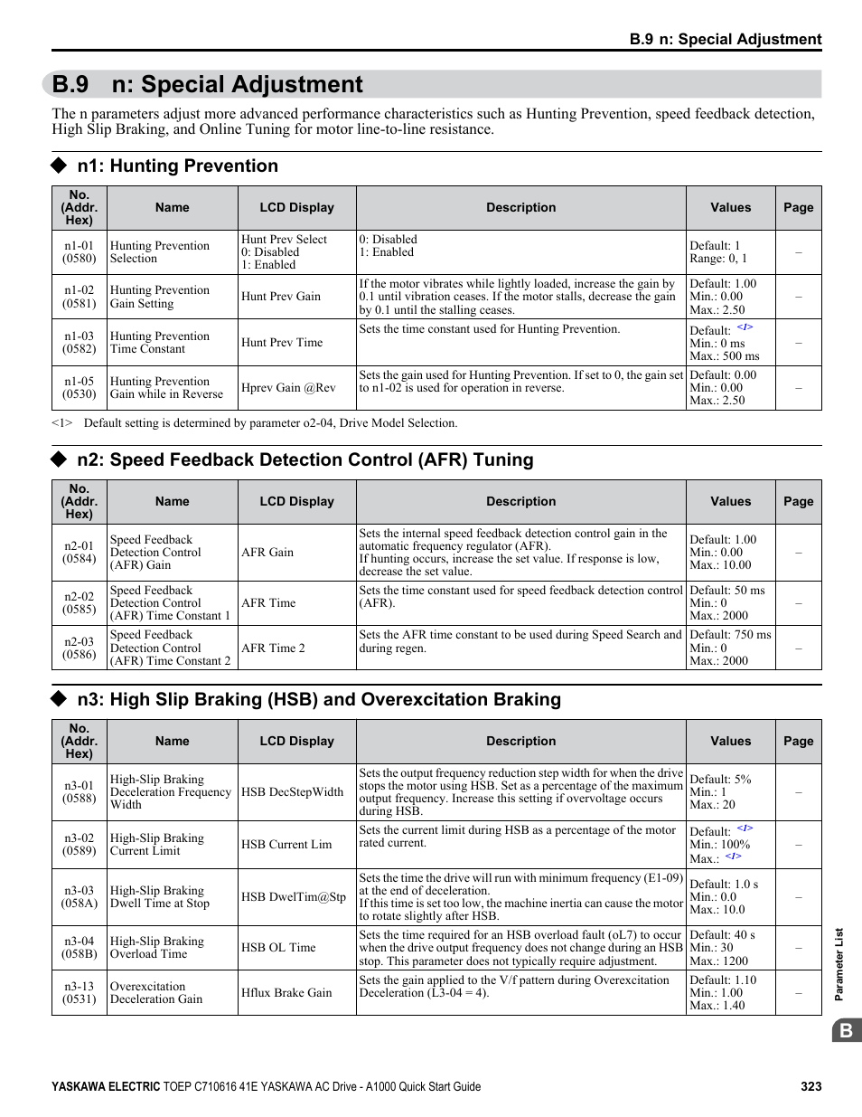 B.9 n: special adjustment, N1: hunting prevention, N2: speed feedback detection control (afr) tuning | Yaskawa CIMR-AU 200V Drives User Manual | Page 323 / 374
