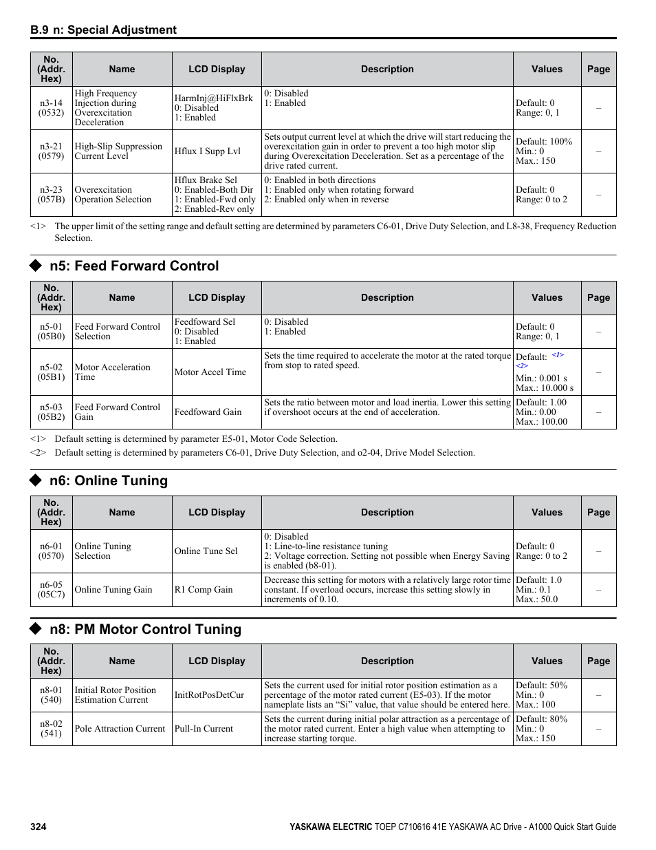 N5: feed forward control, N6: online tuning, N8: pm motor control tuning | Yaskawa CIMR-AU 200V Drives User Manual | Page 324 / 374