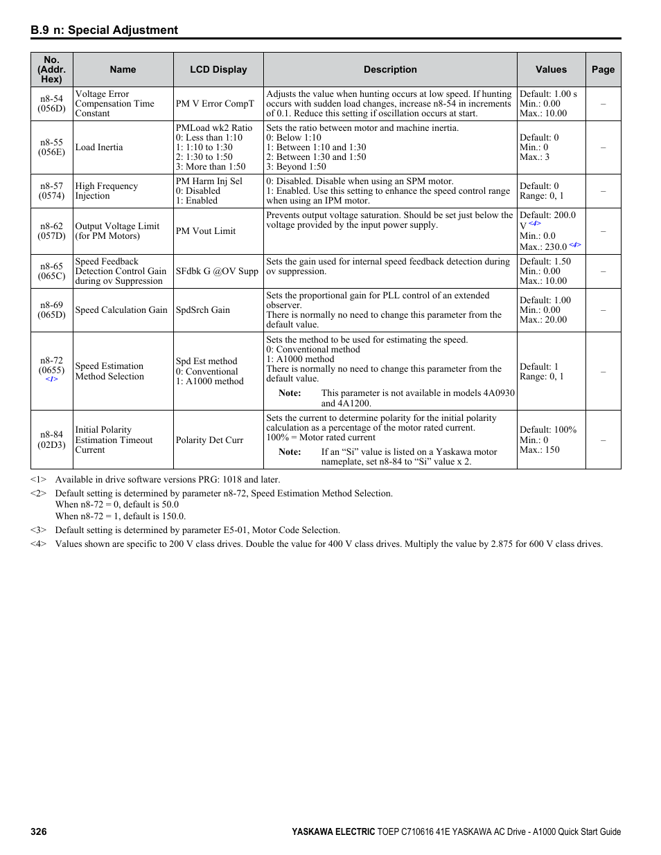 Yaskawa CIMR-AU 200V Drives User Manual | Page 326 / 374